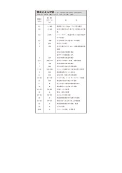 爆風による被害