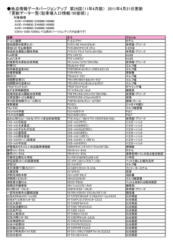 （11年4月版） 2011年4月21日更新 「更新データ一覧