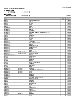 B．学術研究助成費 【 年間の総額 446,465,784円 】 奨学寄附金 【 年間