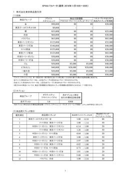 SPANパラメータ (適用 2016年11月16日～11月30日)
