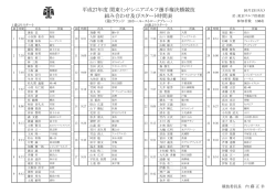 平成27年度 関東ミッドシニアゴルフ選手権決勝競技