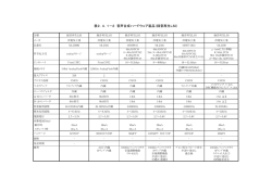 音声合成関連製品一覧 - JEITA