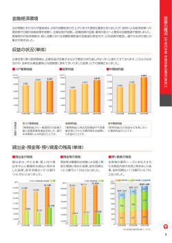 貸出金・預金等・預り資産の残高（単体）