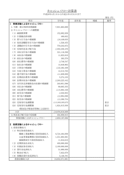 キャッシュ・フロー計算書