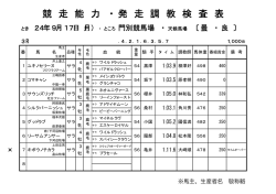 競 走 能 力 ・ 発 走 調 教 検 査 表