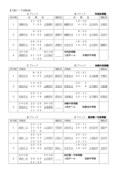 【予選リーグ対戦表】 A ブロック B ブロック 市民体育館 試合