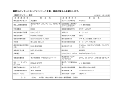雑誌スポンサーになっていただいた企業・商店の皆さんを紹介します。