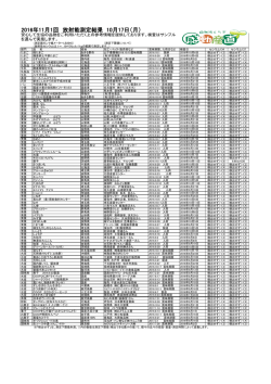 2016年11月1回 放射能測定結果 10月17日（月）