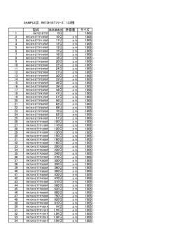 SAMPLE② RK73H1ETｼﾘｰｽﾞ 122種 型式 サイズ 1 0&Omega; 1005 2 10&Omega;