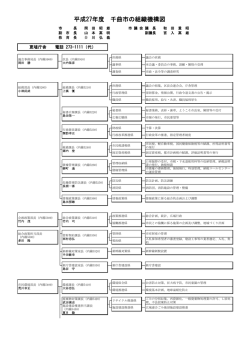 平成27年度 千曲市の組織機構図