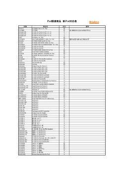iPod関連商品 新iPod対応表