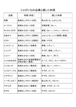 じゃがいもの品種と適した料理