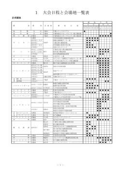 1 大会日程と会場地一覧表