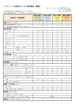エコテックス規格100－2016規制値表（概要）