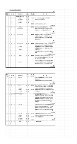 日程表、行程表はこちらから