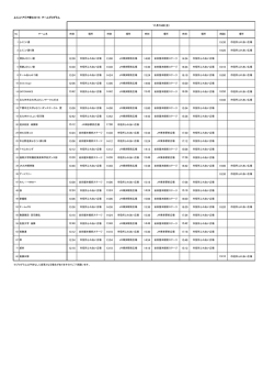 時刻 19:30 19:20 12:00 13:00 14:00 14:54 13:30