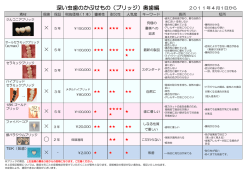 深い虫歯のかぶせもの（ブリッジ）奥歯編