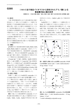 IMAC法で食品バイオマスから回収されたアミノ酸による 重金属汚染土壌