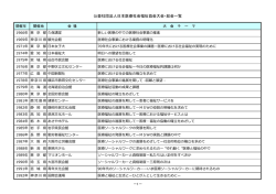 公益社団法人日本医療社会福祉協会大会・総会一覧