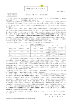 流通とSC・私の視点 - ダイナミックマーケティング社
