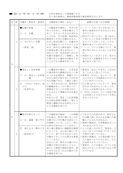 印の資料は、2時間扱いも可。 第3学年1学期 ①&sim;⑧の資料は、教師用