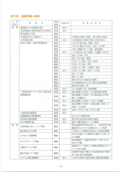 棗3章襄鑿計画一覧表