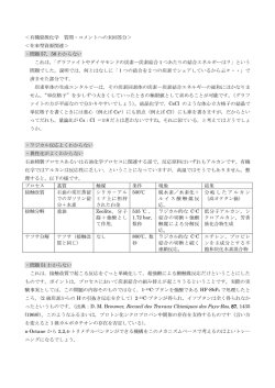 有機資源化学 質問・コメントへの未回答分＞ ＜在来型資源関連＞ ・問題
