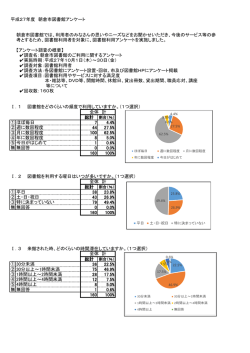 アンケート結果はコチラ