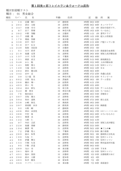 男女総合 種目： 01 第1回美ヶ原トレイルラン＆ウォークin長和