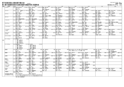 第75回東京陸上競技選手権大会 12501400 兼 第67回国民体育大会
