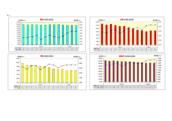 販売量(ton) 在庫量(ton) 棒鋼（在庫量・販売量） 1,000 1,500 2,000