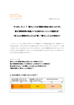 やっぱり、そこ！？ 電子レンジは「調理の時短に役立つ」91.9％ 夏は