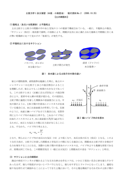 土の締固め