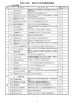 資料 甚目寺中央児童館事業報告（PDF 171.9KB）