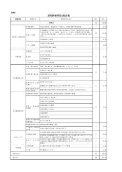 別表1 採点表