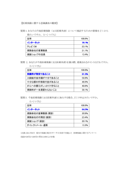 【医療保険に関する意識調査の概要】 質問 1.あなたは今後医療保険