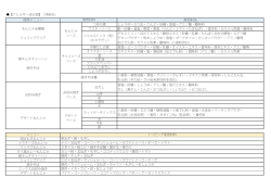 アレルギー成分表