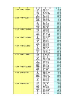 地 区 名 前 記 録 1 男子 29歳以下砲丸投げ 大虫 宮島 信一 11m26 南