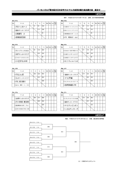 F4 ESPERANZA FC C4 八王子七小SC E1 FCとんぼ FCトッカーノ 清瀬