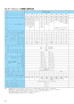 （5）サーマルリレーの機種と標準仕様