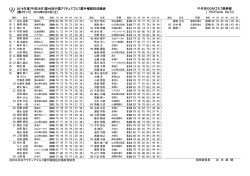 2016年度(平成28年)第46回中国アマチュアゴルフ選手権競技成績表