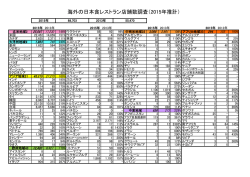 海外の日本食レストラン店舗数調査（2015年推計）