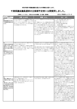 千葉県議会議員選挙の立候補予定者に公開質問しました。