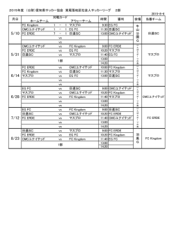 2015年度 （公財）愛知県サッカー協会 東尾張地区社会人 - Hi-HO