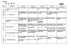 別表5