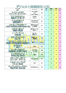 EASY NORMAL HYPER EX ジャンル名 曲名 アーティスト BPM LV. LV