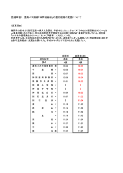 協議事項1．濃飛バス路線「神岡猪谷線」の運行経路の変更について