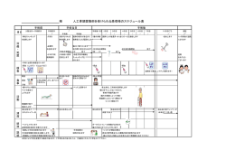 様 人工骨頭置換術を受けられる患者様のスケジュール表