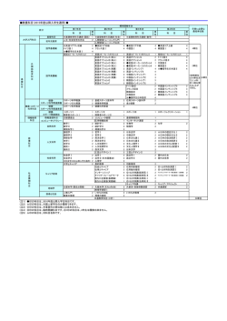 経済学部