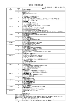 音楽科 4年題材配当表